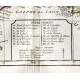 Languedoc Dauphiné, Provence par Robert de Vaugondy-Delamarché 1800