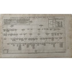 A genealogical table of the posterity of James I King of England