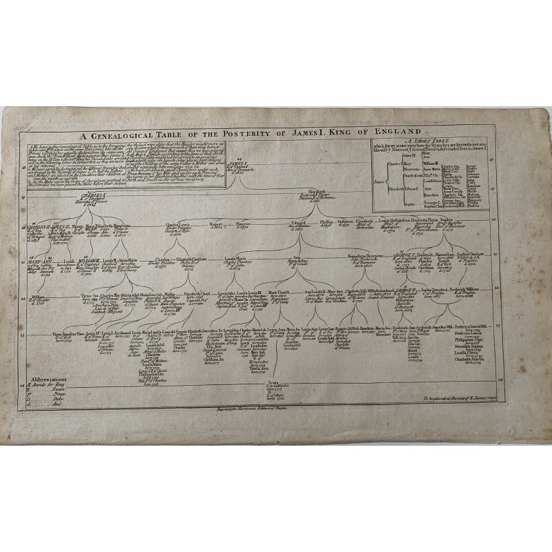 Eine genealogische Tabelle der Nachkommen von Jakob I., König von England