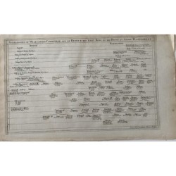 Genealogies of William the Conqueror and of Henry II the first king of the House of Anjou Plantagenet
