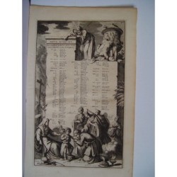 Antike religiöse Gravur